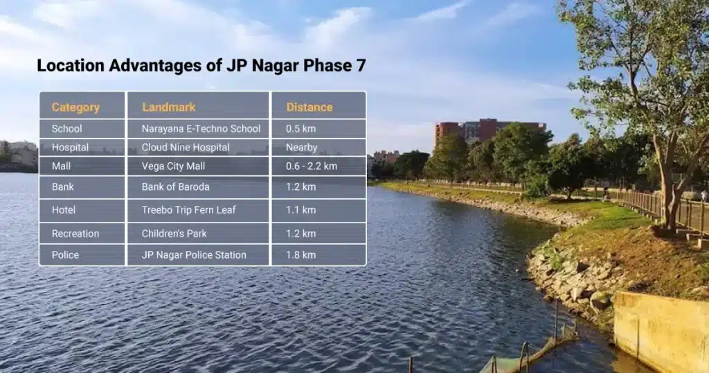 Location Advantages of JP Nagar Phase 7
