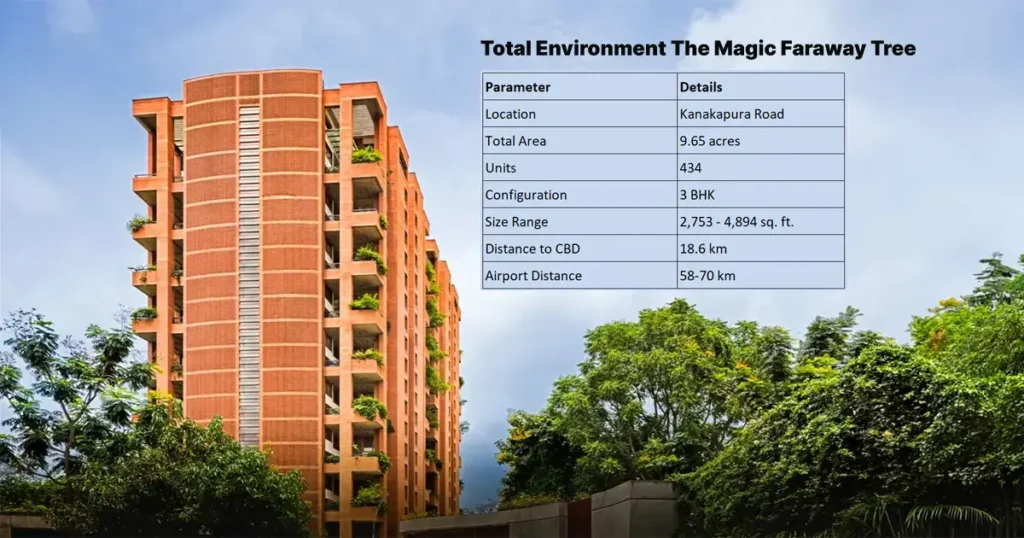 Total Environment The Magic Faraway Tree