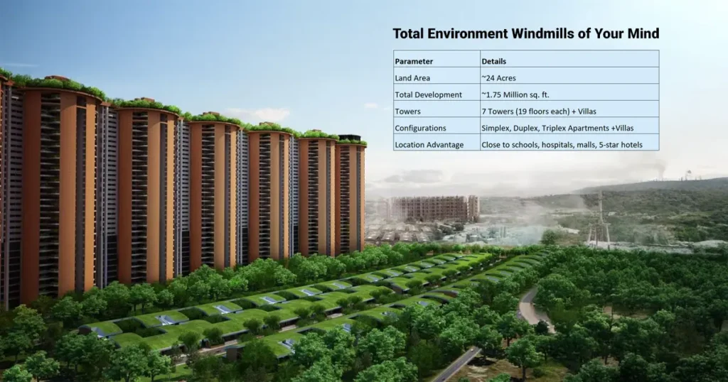 Total Environment Windmills of Your Mind